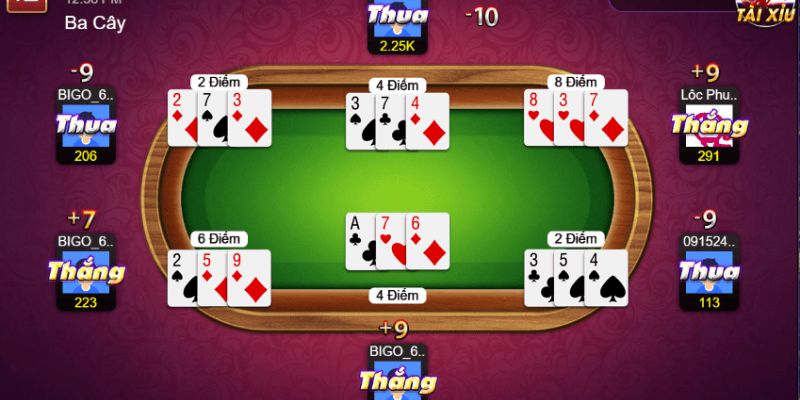 Sunwin - Game Đánh Bài Online | Chơi Hay, Nhận Thưởng Nhanh 4 Chiến lược chơi Sunwin - game đánh bài online